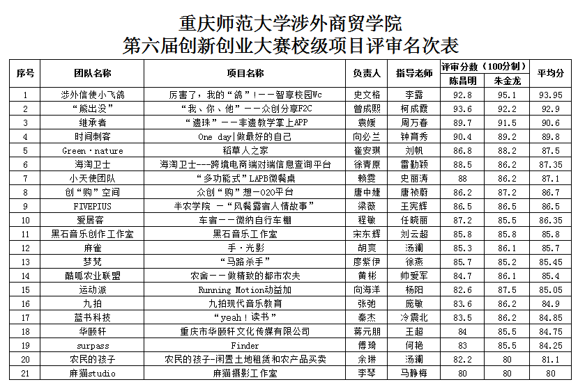 为提高本次竞赛工作效率与质量