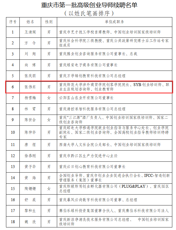 评审委员会综合评审