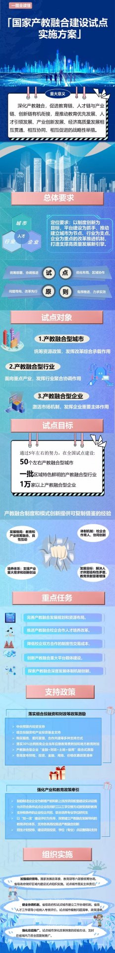 总计访问人数