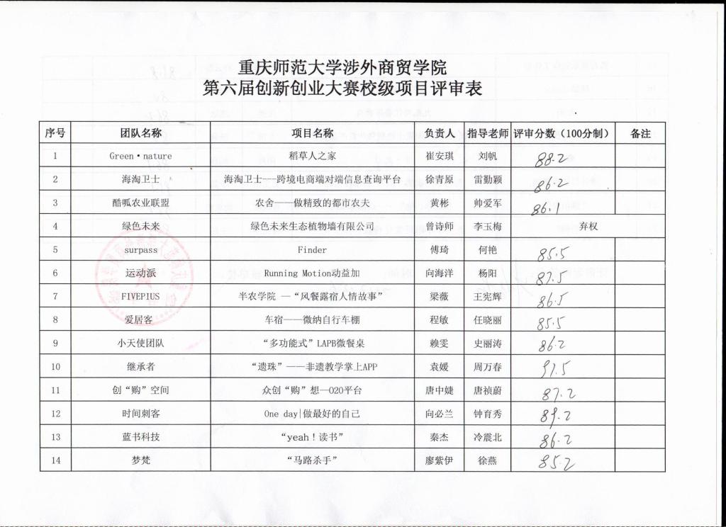 根据项目实际情况鼓励跨龙珠直播入口成