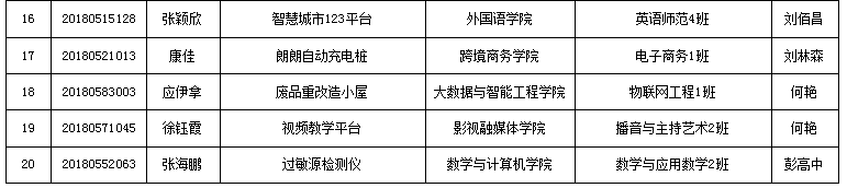 创新龙珠直播入口手机版登录活动