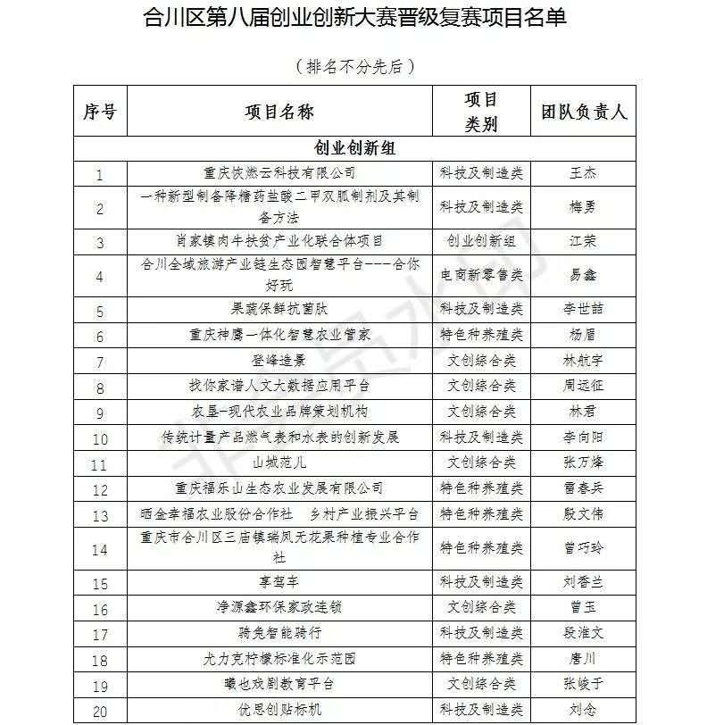 祝愿本次所有参赛晋级团队能够取得优异