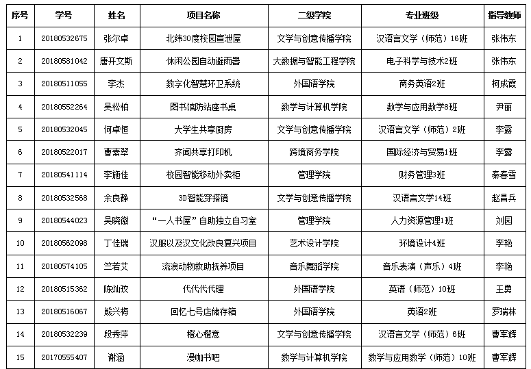 希望你们带动更多的同学激发龙珠直播入