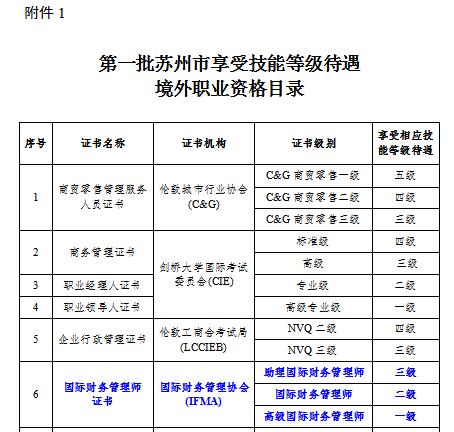 人事备案