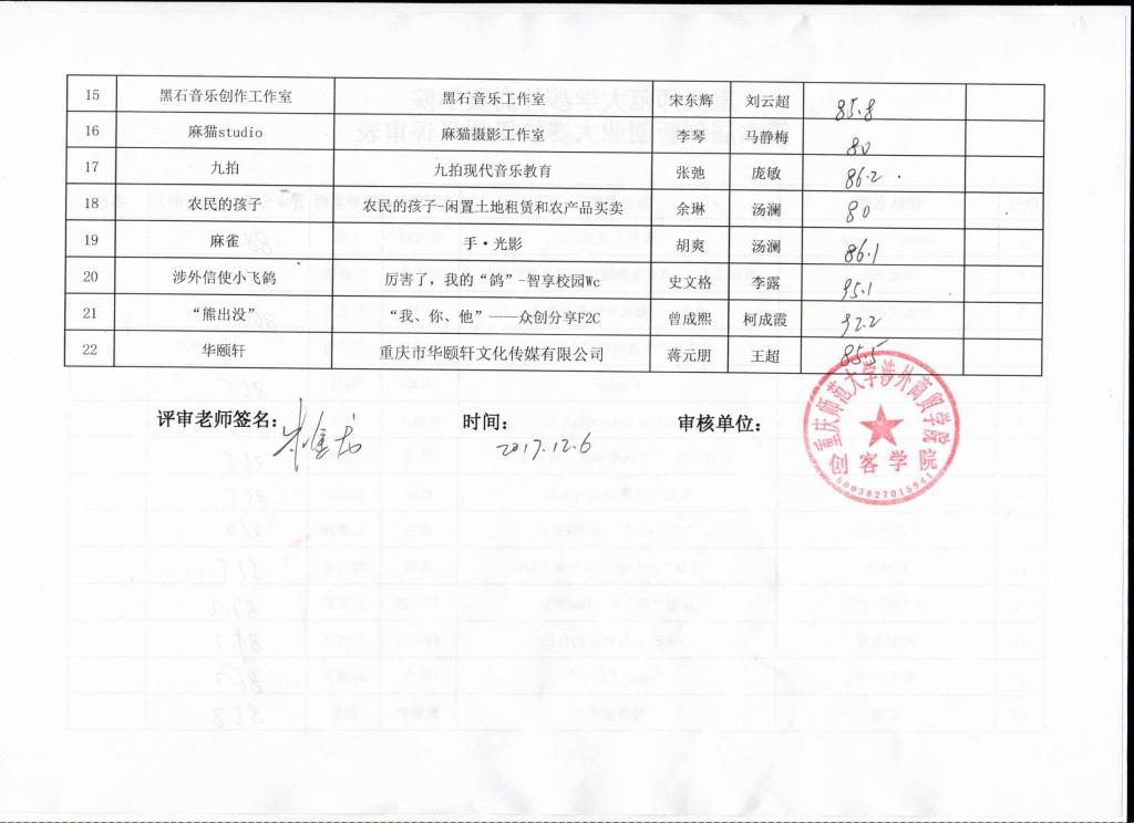 专业组建团队