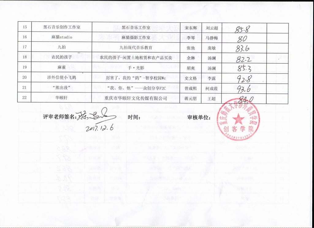 结合本院专业建设和人才培养特色择优推