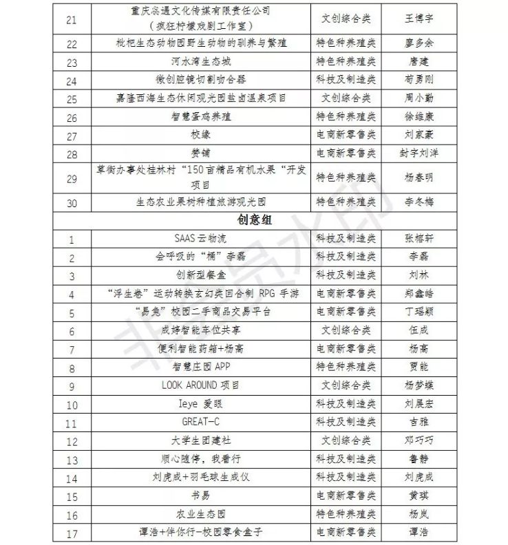 培训会后
